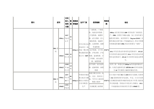 动车车型