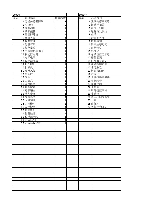 【江苏省自然科学基金】_网络教学_期刊发文热词逐年推荐_20140820