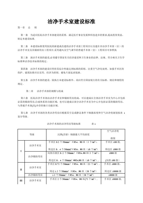 洁净手术室建设标准