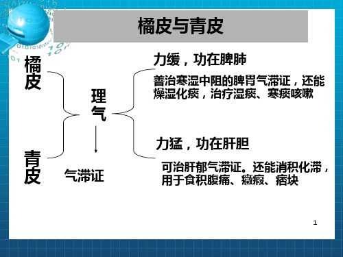 中药学常见中药鉴别_OK