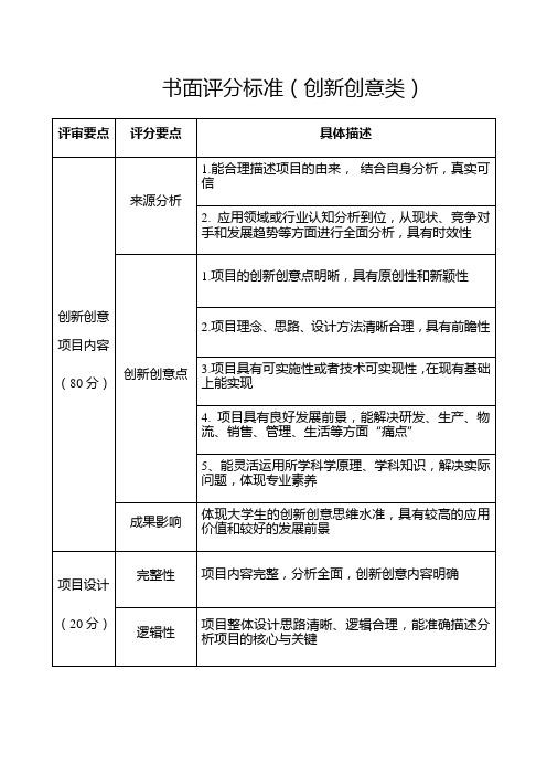 书面评分标准创新创意类