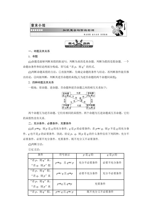 选修2-1第一章 常用逻辑用语 章末知识整合