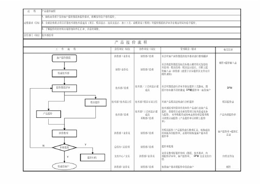 产品报价流程