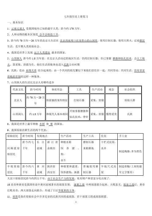 打印七年级历史上册期末复习提纲及答案