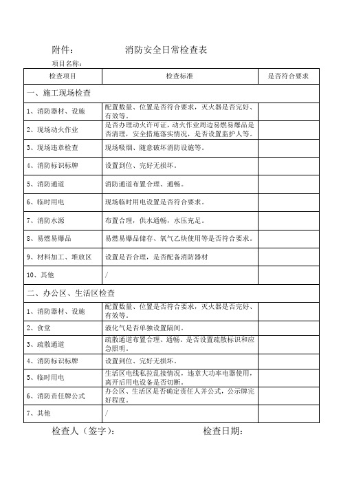 消防日常安全检查表