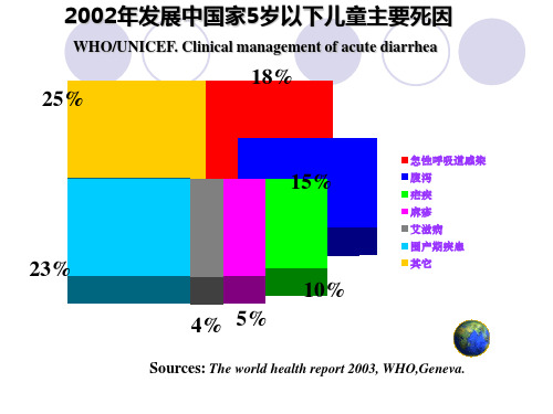 最新婴儿腹泻液体疗法ppt课件PPT课件