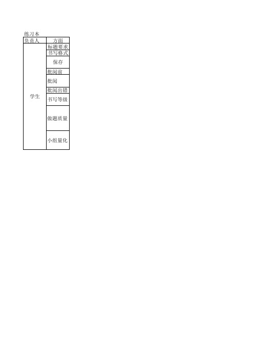 考核细则表格