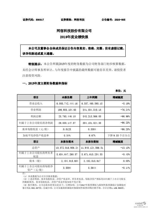 网宿科技：2019年度业绩快报