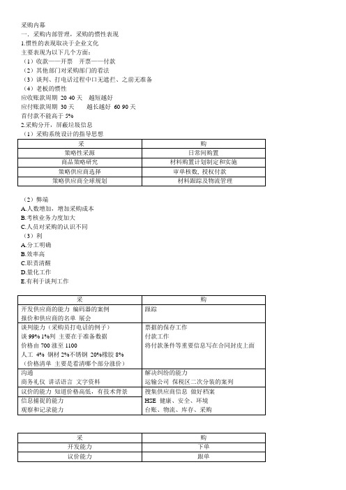 采购内幕笔记-马晓峰