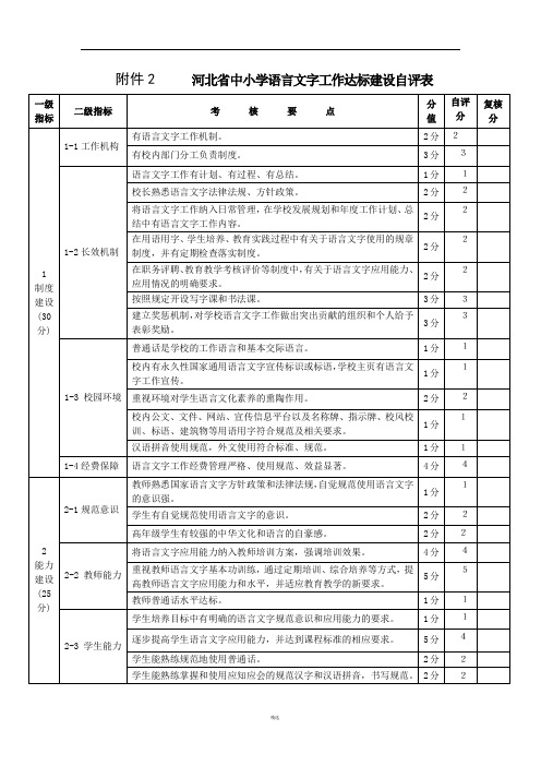 语言文字工作自评表