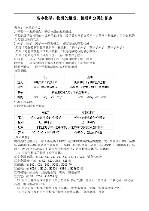 高中化学：物质的组成、性质和分类知识点