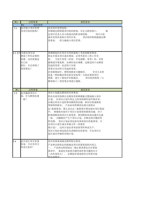 过程审核VDA6.3检查表