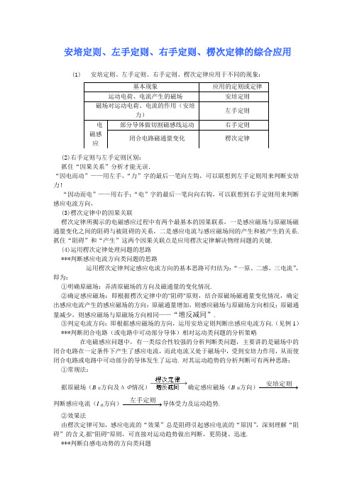 物理左手右手定则总结