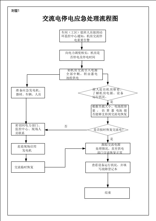 电源故障处理流程图