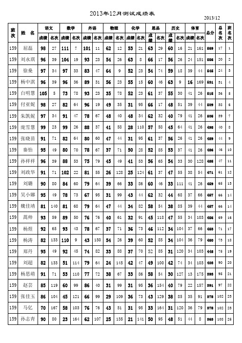 13-12测试(有体育)(b