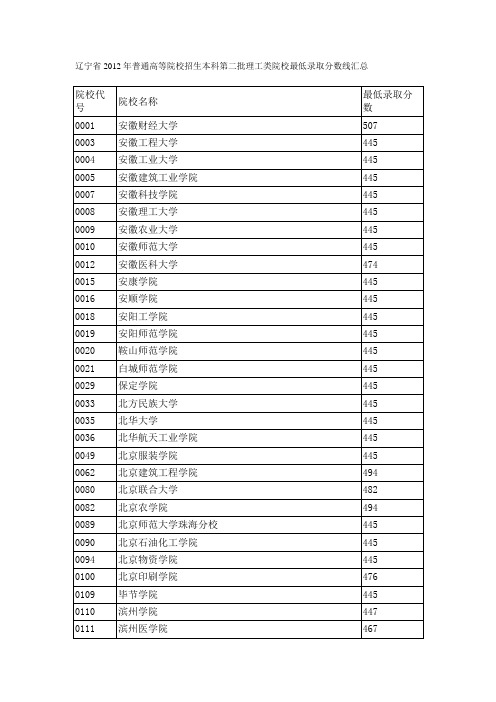 辽宁省2012年普通高等院校招生本科第二批理工类院校最低录取分数线汇总