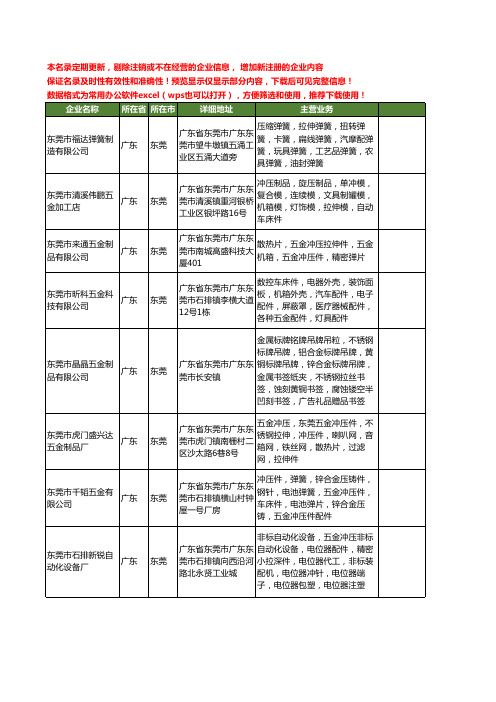 新版广东省东莞冲压件拉伸件工商企业公司商家名录名单联系方式大全10家