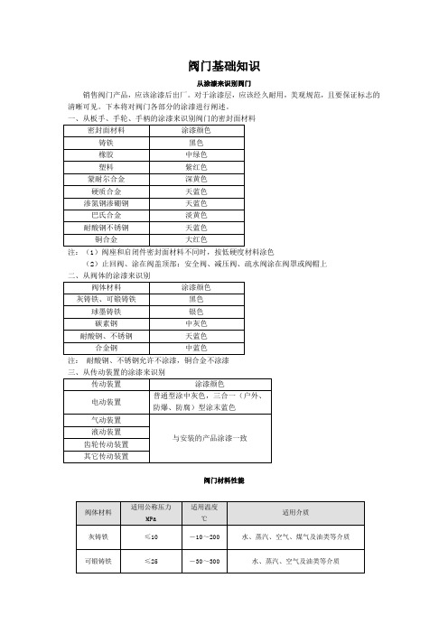 阀门基础知识