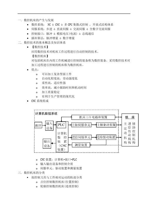 数控技术复习综述