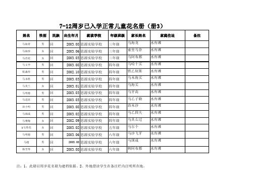 2014年义务教育均衡发展档案