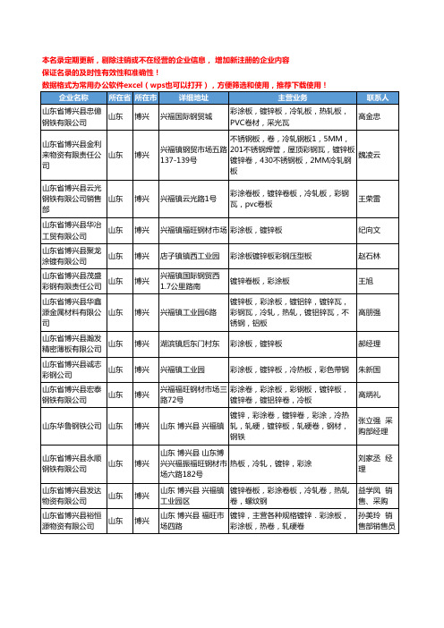 2020新版山东省博兴彩涂板工商企业公司名录名单黄页大全231家