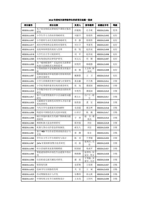 2012哈尔滨学院学生科研项目结题一览表