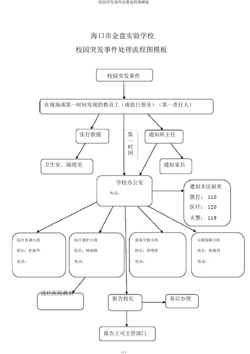 校园突发事件处置流程图模板