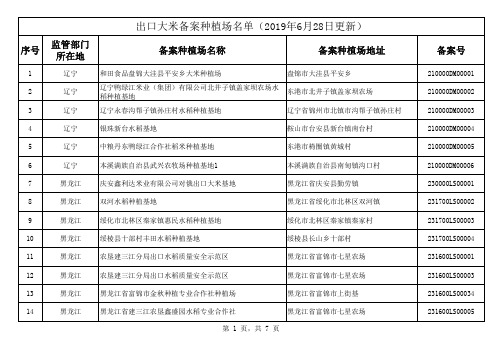 出口大米备案种植场名单(2019年6月28日)