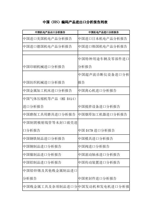 中国(HS)编码产品进出口分析报告列表