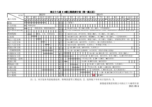 进度计划(1-12#楼)(1)