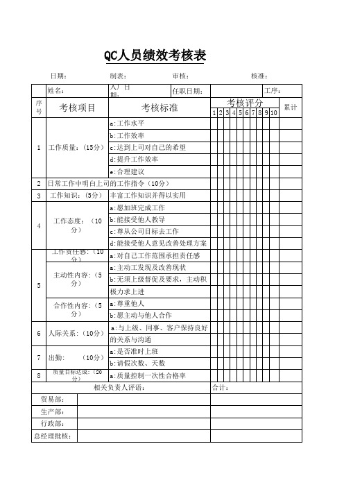 QC员工考核表