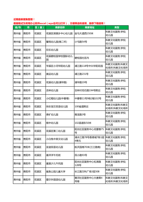 2020新版贵州省贵阳市花溪区幼儿园工商企业公司商家名录名单黄页联系方式电话大全233家