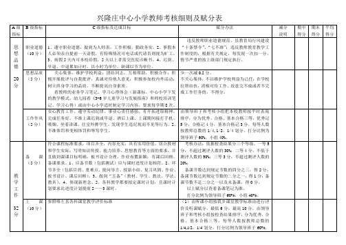 兴隆庄中心小学教师考核细则及赋分表2015.9zh制定