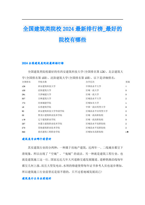 全国建筑类院校2024最新排行榜最好的院校有哪些