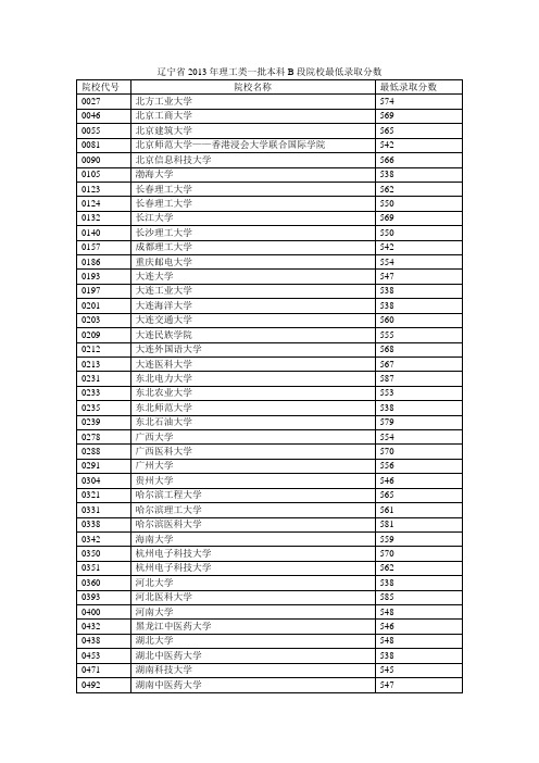 辽宁省2013年理工类一批本科B段院校最低录取分数