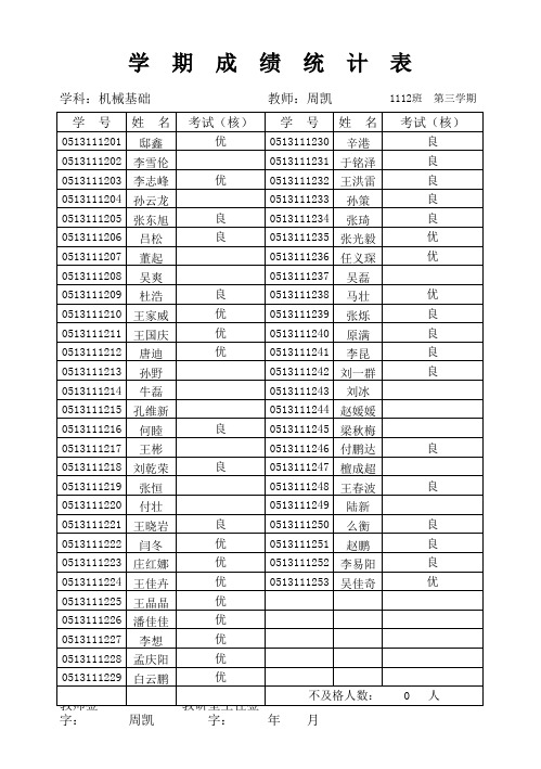 1112班期末成绩单3
