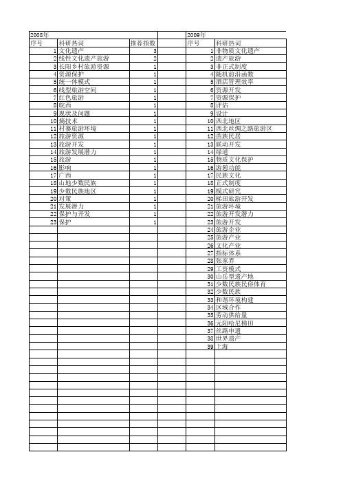 【国家社会科学基金】_旅游遗产资源_基金支持热词逐年推荐_【万方软件创新助手】_20140804