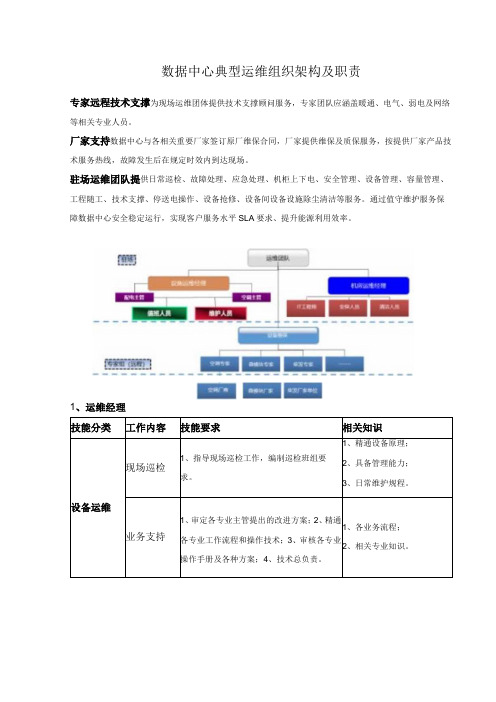 数据中心典型运维组织架构及职责