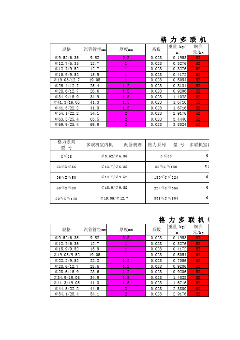 中央空调材料成本