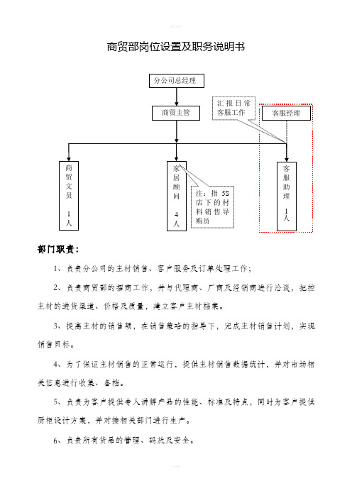公司商贸岗位设置、职务说明书