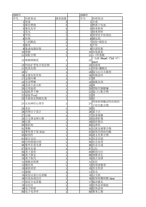 【北京市自然科学基金】_表征_基金支持热词逐年推荐_【万方软件创新助手】_20140729