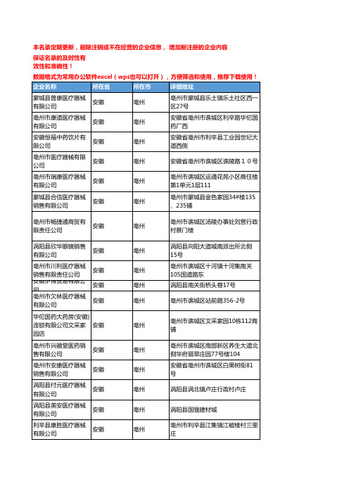 2020新版安徽亳州医疗器械企业公司名录名单黄页联系方式大全125家