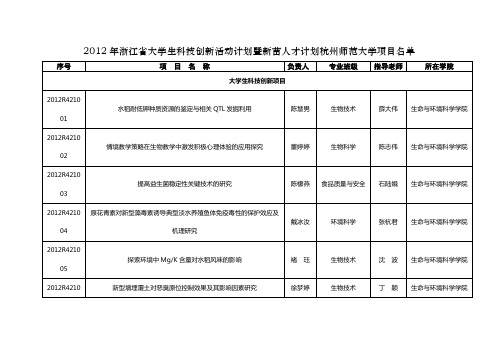 2012年浙江省大学生科技创新活动计划暨新苗人才计划杭州师