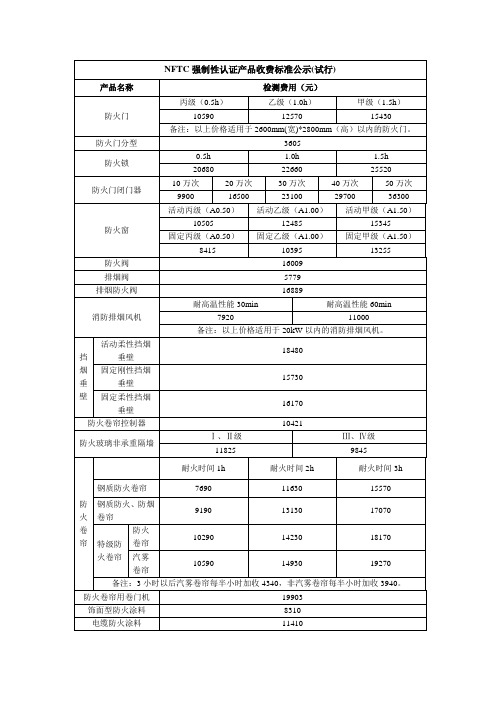 消防产品强制性认证检测收费标准公示