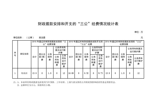 财政拨款安排和开支的三公经费情况统计表