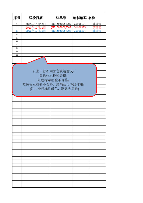 来料检验日报 格式模板