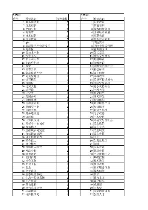 【国家社会科学基金】_技术支撑_基金支持热词逐年推荐_【万方软件创新助手】_20140808