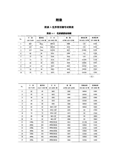 附录(世界常用钢号对照表)