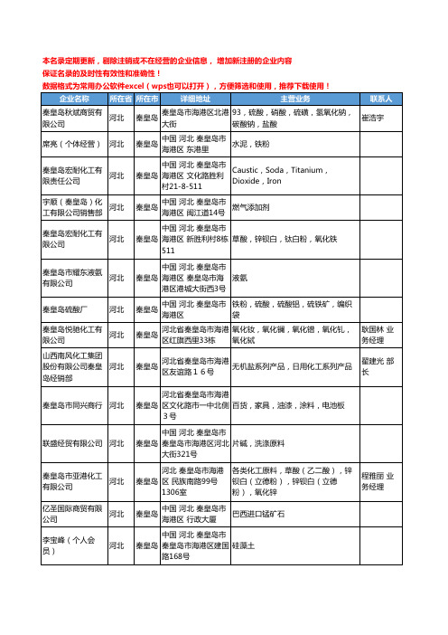 2020新版河北省秦皇岛无机化工原料工商企业公司名录名单黄页联系方式大全74家
