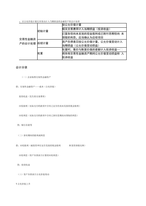 各种金融资产会计处理以及会计分录(精华版)